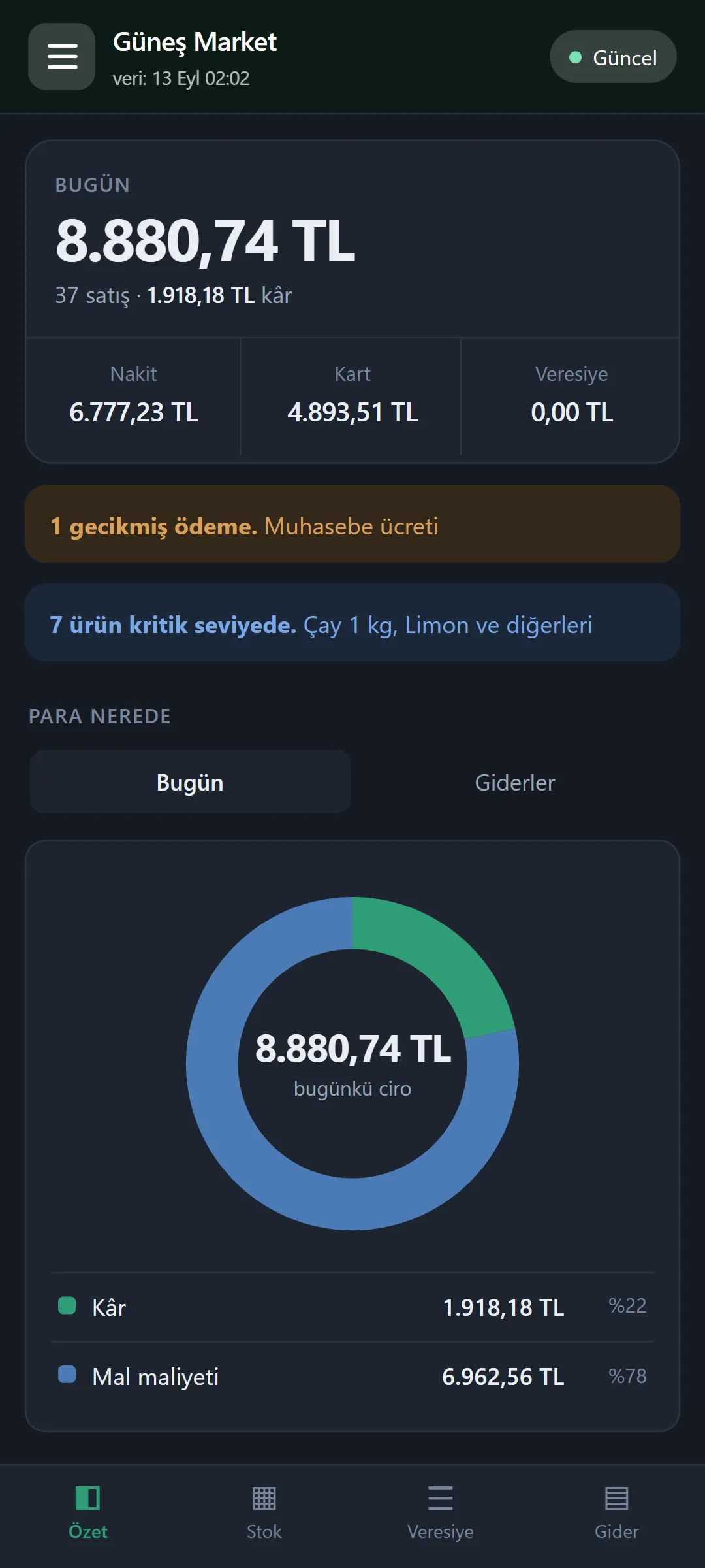 EsnafGo telefon uygulamasının özet ekranı: günün cirosu, nakit ve kart dağılımı, gecikmiş ödeme ve kritik stok uyarıları